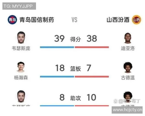 三球半场表现惨淡仅得5分正负值低至21引发热议