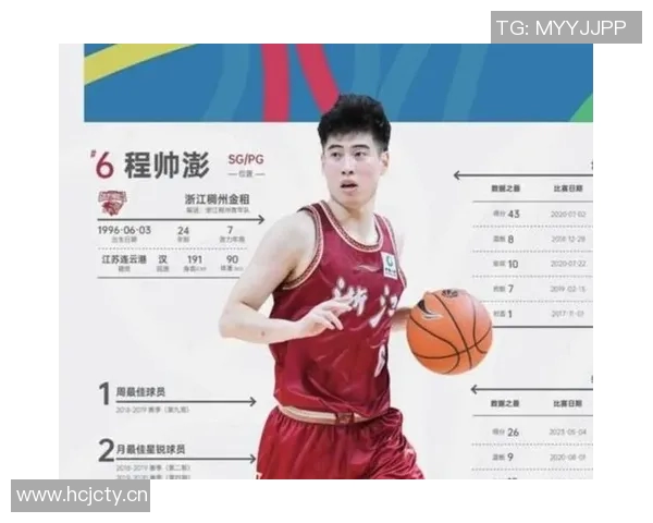 浙江男篮程帅澎因伤或将缺席CBA俱乐部杯比赛影响球队表现