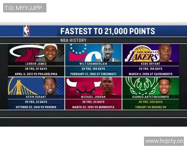 NBA历史上仅有五位球员在29岁前达到16000分3500助攻和1000三分的壮举