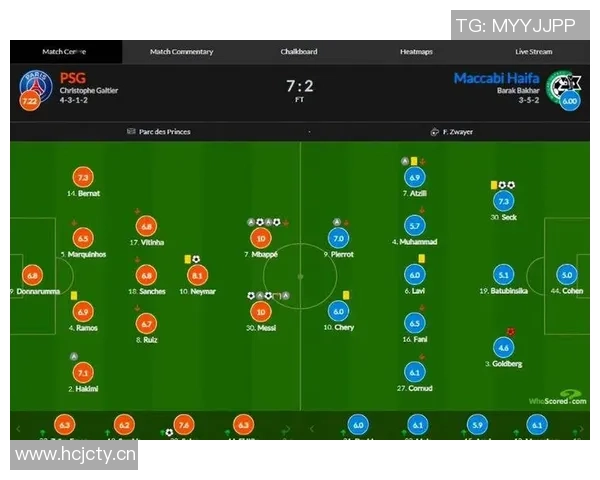 戴维欧冠进球数达到12球超越所有其他加拿大球员总和